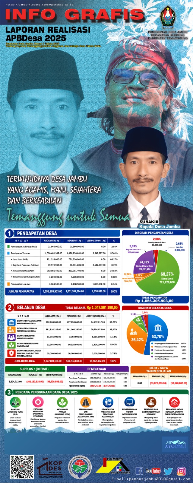 Berita