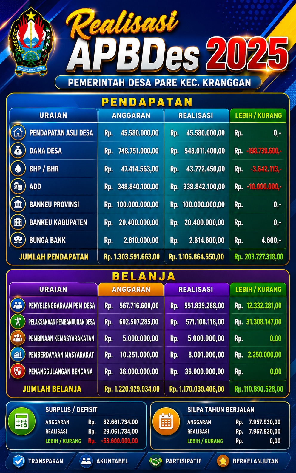 Berita