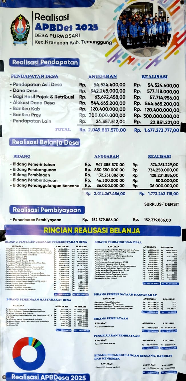 Berita