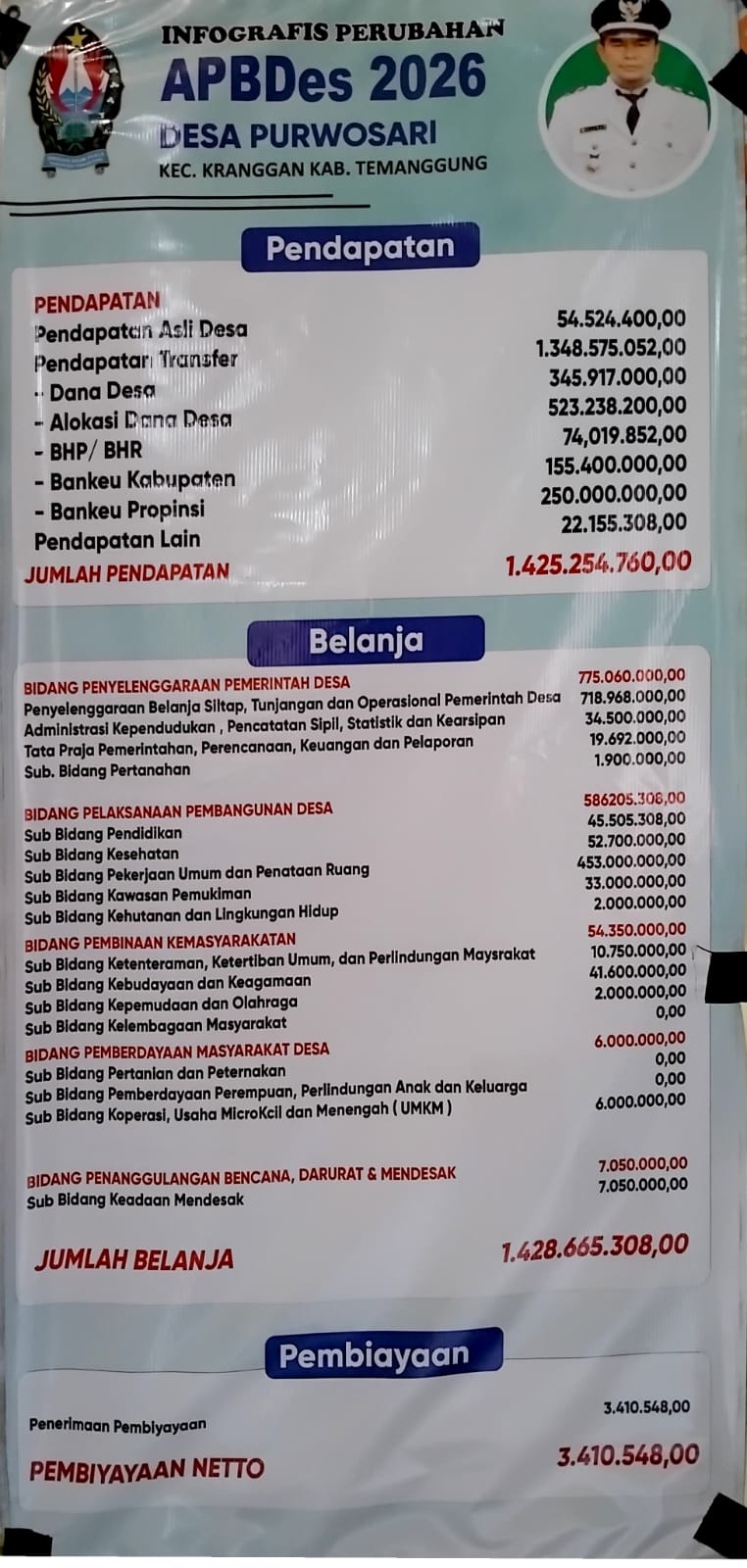 Berita