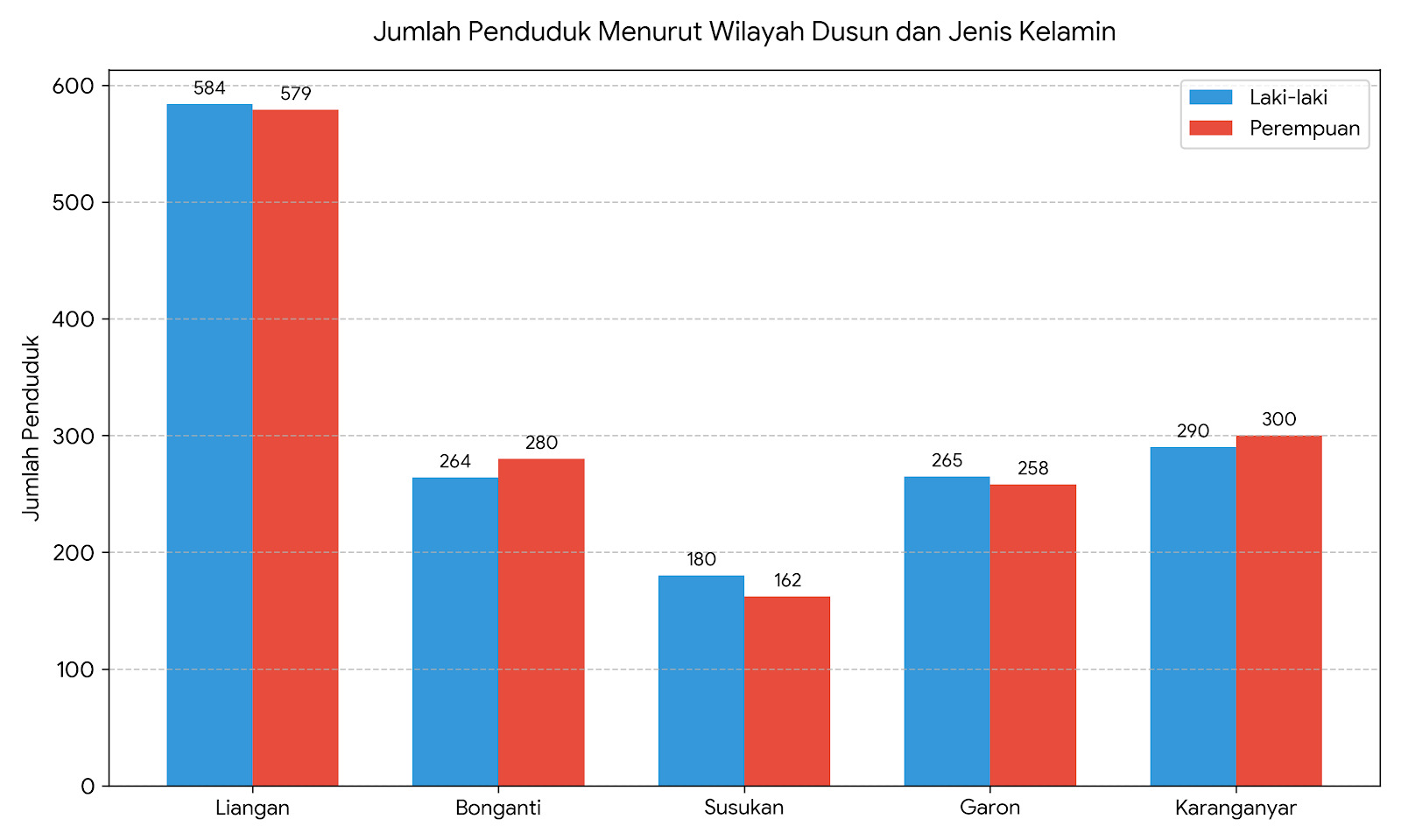 Berita
